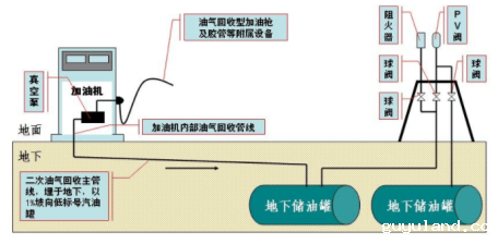 二次油气回收原理图