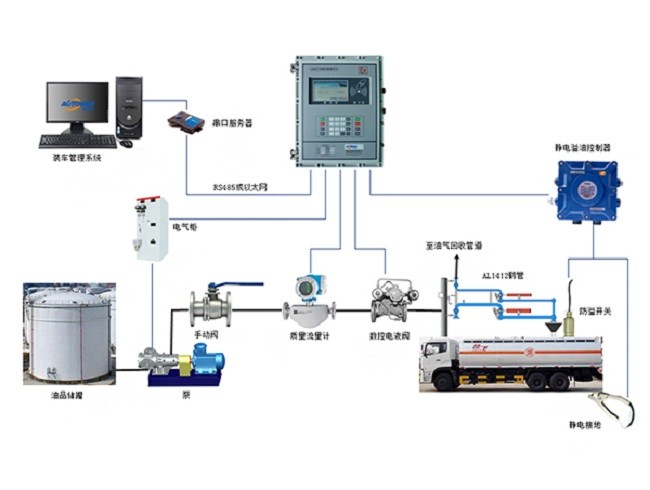 鹤管厂家（Autower）深奥图 